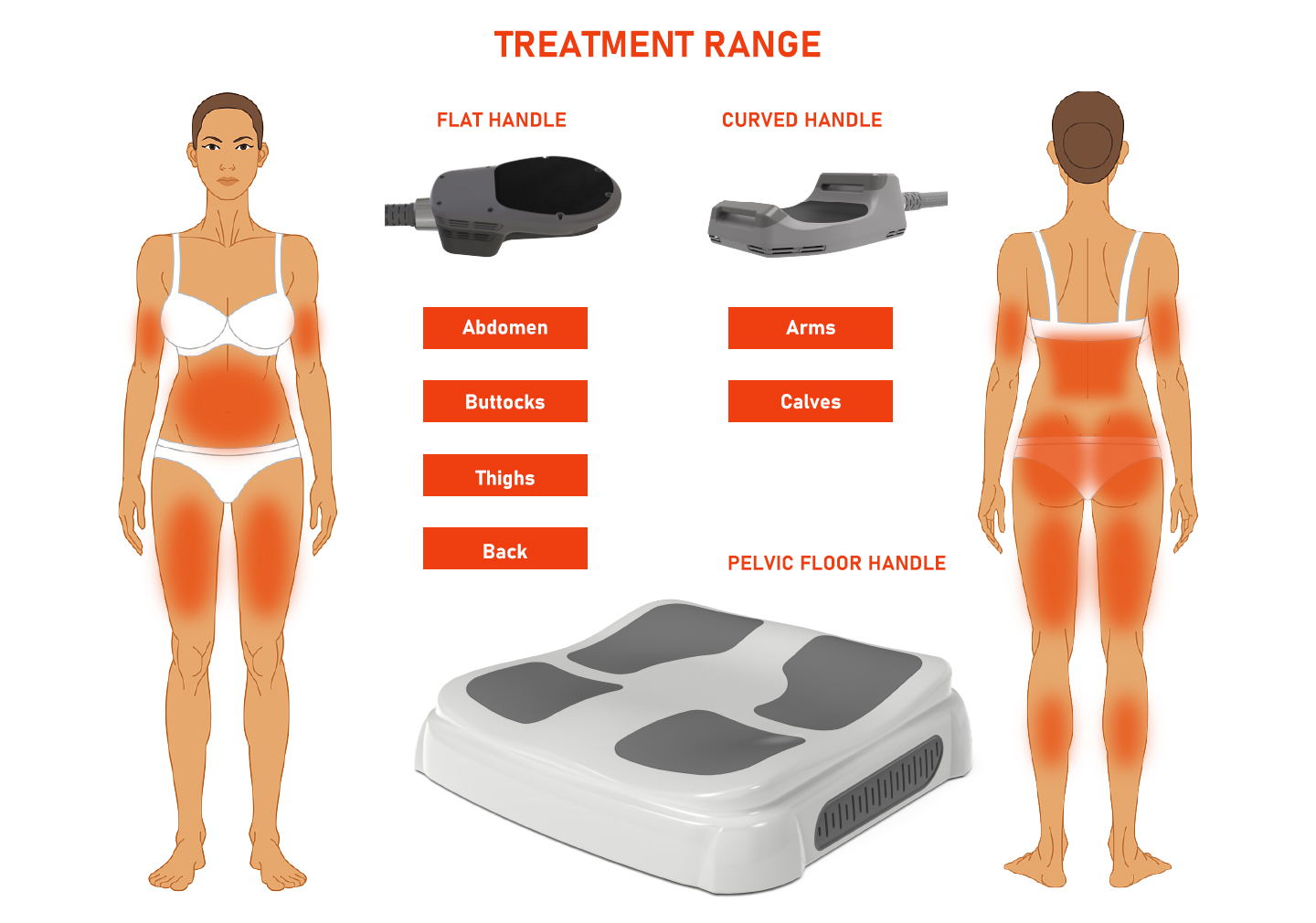 VIVID SCULPT - Four Treatment/Month